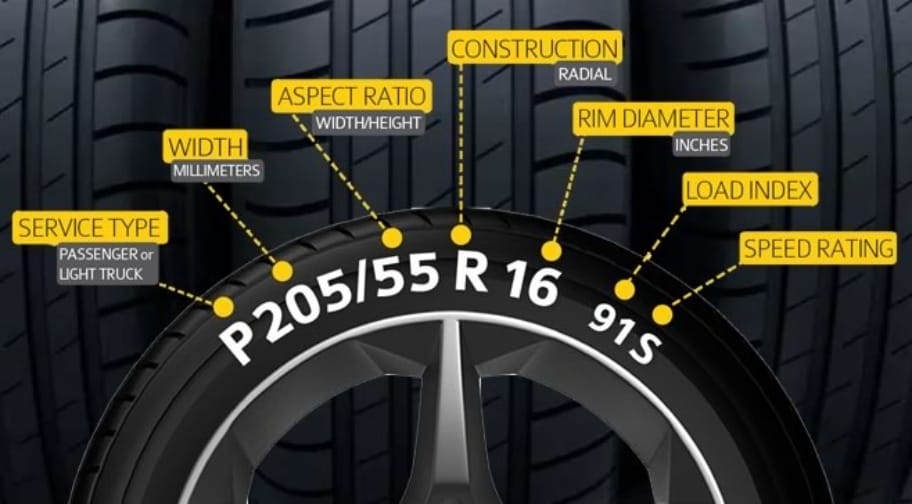 Tyre and Fitting Services